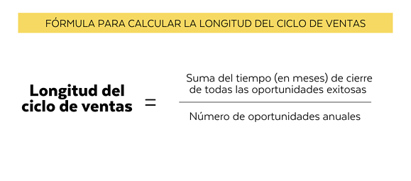 Longitud del Ciclo de Ventas