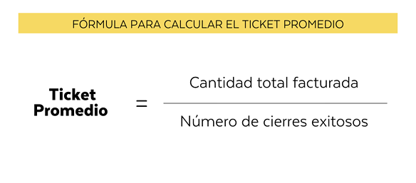 Ticket Promedio