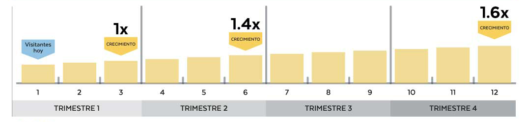 de 500 a 2,499 visitantes