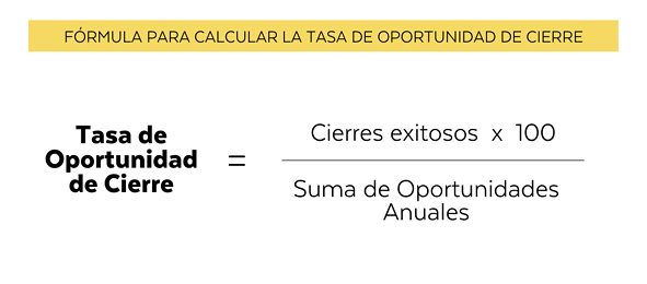 Tasa de Oportunidad de Cierre Exitoso
