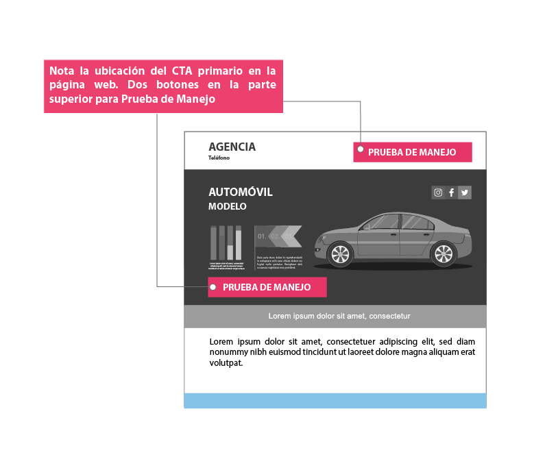 Los 5 errores más comunes en los sitios web de las agencias de autos Call to Action