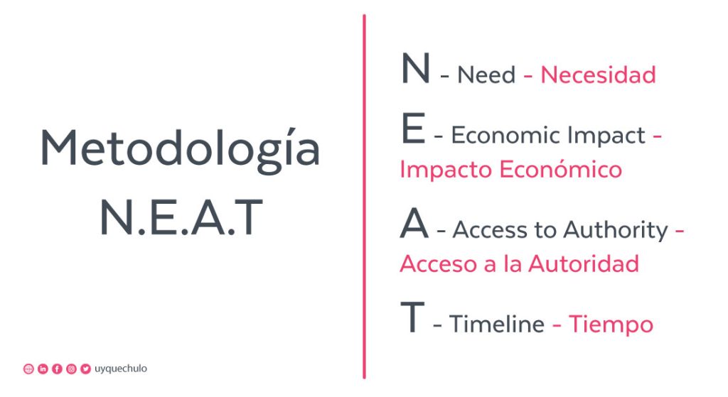 Metodología de Ventas NEAT