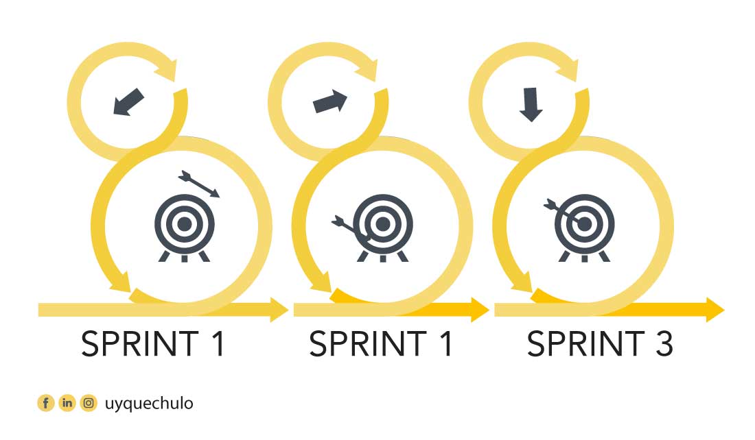 ¿Qué es HubSpot y cómo se relaciona con el Crecimiento Iterativo?