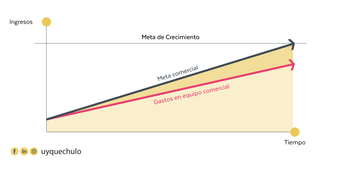 ¿Qué es HubSpot y el crecimiento escalable?