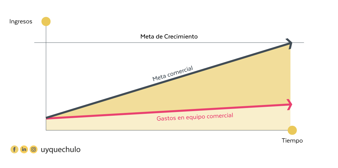 ¿Qué es HubSpot y el Crecimiento Tradicional?