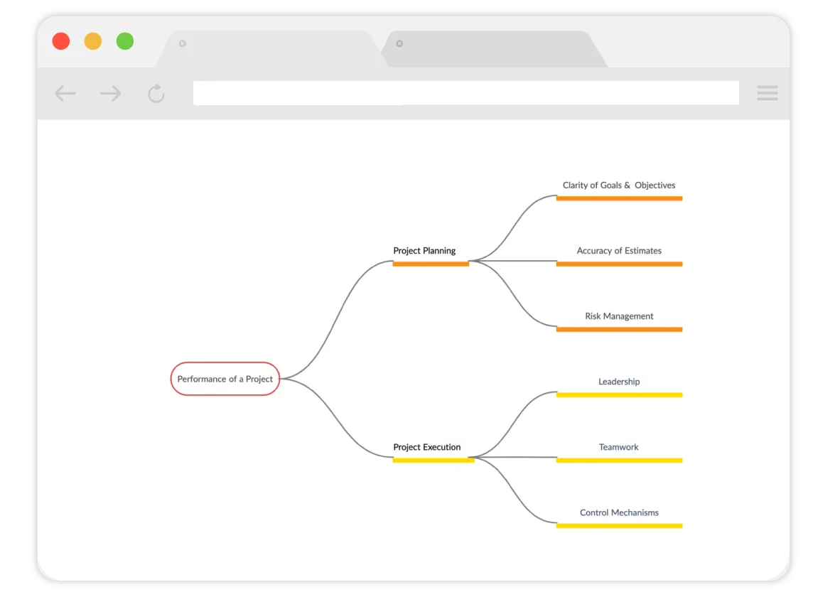 Plan del sitio web