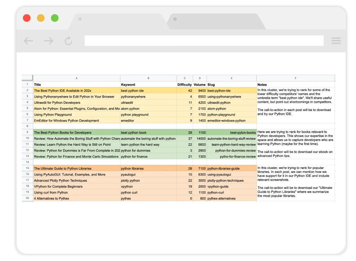 Topic clusters para contenido de blogs